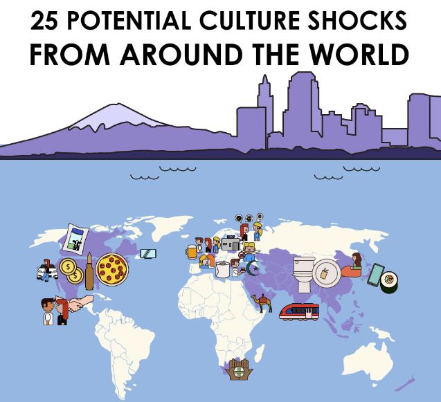 “25 Potential Culture Shocks from around the World” infographic offers tidbits of travel wisdom